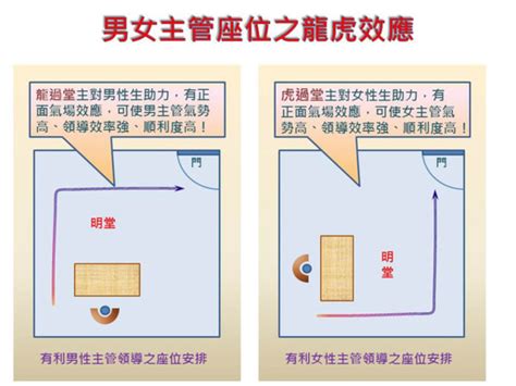 辦公桌面對門|【辦公室風水】座位原則 (事業運、小人、貴人、對門、廁所、門。